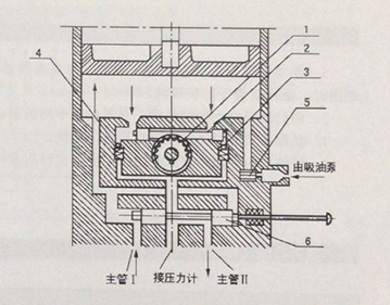  油氣潤(rùn)滑廠(chǎng)家