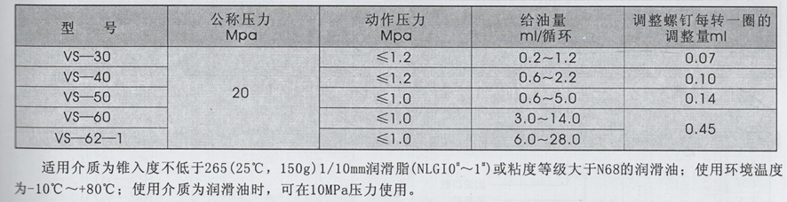 油氣潤(rùn)滑廠家